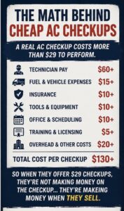 AC checkup scam real cost